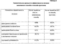 Способ лечения подростков с недифференцированной дисплазией соединительной ткани (патент 2623451)