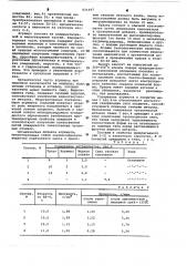 Покрытие для литейных форм (патент 621447)