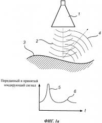 Способ определения уровня наполнения резервуара (патент 2578022)
