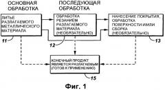 Способы производства нефтепромысловых разлагаемых сплавов и соответствующих продуктов (патент 2501873)