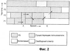 Адаптивная форма сигнала радиоинтерфейса (патент 2339170)