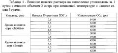 Способ выбора семян зерновых культур для посева в условиях недостатка влаги (патент 2599171)