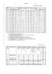 Способ получения порошка из кожуры плодов (патент 1396303)