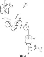 Способы получения оптических волокон (патент 2448916)
