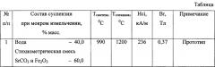 Способ измельчения смеси карбоната стронция и оксида железа в производстве гексаферритов стронция (патент 2637703)