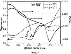 Способ усилинения магнитооптического эффекта керра с помощью фотоннокристаллических структур (патент 2551401)