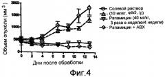 Наночастица, содержащая рапамицин и альбумин, в качестве противоракового агента (патент 2483714)
