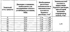 Способ выбора бурового раствора для строительства наклонных и горизонтальных скважин, пробуренных в неустойчивых глинистых отложениях (патент 2620822)