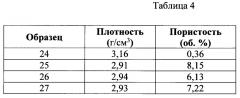 Огнеупорное изделие, содержащее бета-глинозём (патент 2656647)