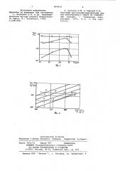 Способ рентгенорадиометрического анализа состава вещества (патент 857818)