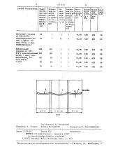 Способ изготовления гнутых профилей (патент 1232692)