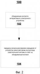 Осветительное применение для интерактивного электронного устройства (патент 2635230)