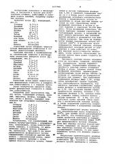 Чугун (патент 1077946)