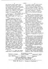 Способ моделирования резистентности к гипогликемическому действию инсулина (патент 1138824)