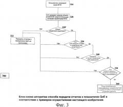 Система и способ передачи отчетов о "качестве восприятия" (патент 2488969)