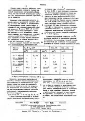 Способ получения покрытий на основе хрома (патент 496332)