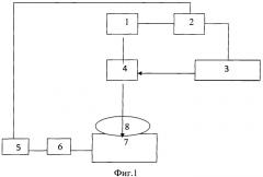 Способ формирования покрытия и установка для его осуществления (патент 2497978)