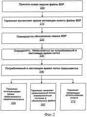 Динамическое обновление sdp при широковещательной передаче данных по протоколу ip в системе dvb-h (патент 2438245)