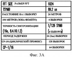 Базовая станция и способ ослабления асинхронных помех в многоуровневой оверлейной сети ofdma (патент 2501175)