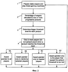 Игровой метод, присуждающий игроку награду, когда джекпот превышает пусковой уровень, и игровая система для его осуществления (патент 2310919)