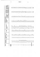 Антифрикционная полимерная композиция (патент 1186627)
