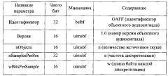 Способ и устройство для осуществления записи объектного аудиосигнала и электронная аппаратура (патент 2630187)