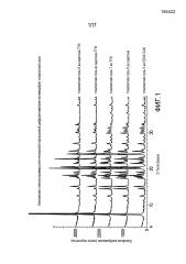 Кристаллическая тозилатная соль (8s,9r)-5-фтор-8-(4-фторфенил)-9-(1-метил-1н-1,2,4-триазол-5-ил)-8-9-дигидро-2н-пиридо[4,3,2-de]фталазин-3(7н)-она (патент 2598606)