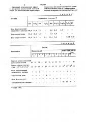 Сырьевая смесь для приготовления жаростойкого раствора (патент 1085957)