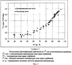 Способ управления газотурбинным двигателем (патент 2409751)