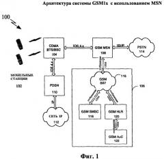 Шифрование между сетью cdma и сетью gsm (патент 2366094)