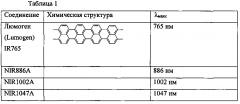 Композиция для нанесения покрытия, содержащая краситель, и способ определения влаги в объектах (патент 2662522)