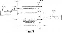 Способ осуществления произвольного доступа в системе беспроводной связи, система беспроводной связи, беспроводной терминал и модуль базовой станции (патент 2461999)