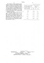 Способ изготовления бетонополимерных изделий (патент 1225788)