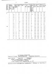 Тампонажный состав (патент 1328481)