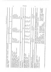 Водный электролит для осаждения сплавов на основе кадмия (патент 551416)