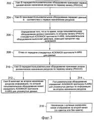 Назначение канала при использовании измерительных интервалов и протокола h-arq (патент 2445739)