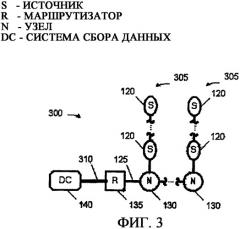 Реализация сетевой инфраструктуры в сейсмической регистрирующей системе (патент 2328018)