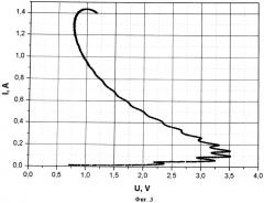 Мультибарьерная гетероструктура для генерации мощного электромагнитного излучения суб- и терагерцового диапазонов (патент 2499339)