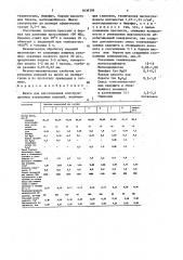 Шихта для изготовления конструкционных корундовых изделий (патент 1636396)