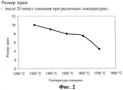 Стойкая к высоким температурам ниобиевая проволока (патент 2341577)