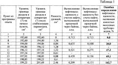 Устройство для определения фазовых проницаемостей и соответствующих насыщенностей образцов горных пород (патент 2660772)