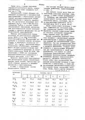 Стекло (патент 895945)