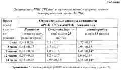 Герматранол-гидрат, стимулирующий экспрессию матричной рнк триптофанил-трнк-синтетазы (патент 2553986)