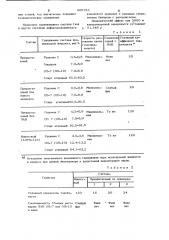 Проникающий состав для капиллярно-цветной дефектоскопии (патент 905753)