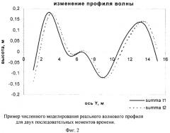 Способ определения угла наклона и высоты волнения водной поверхности относительно ее равновесного состояния (патент 2448324)