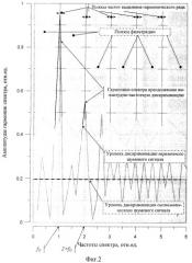 Устройство диагностирования межканальной неустойчивости в реакторе с водой под давлением (патент 2414759)