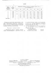 Катализатор синтеза аммиака (патент 422442)