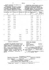 Раствор для удаления продуктов полирования с поверхности стекла (патент 885167)