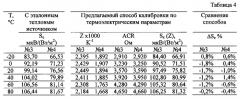 Способ калибровки термоэлектрических датчиков тепловых потоков (патент 2577389)