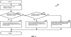 Управление помехой в системе беспроводной связи (патент 2504925)